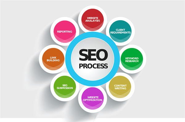 SEO Only In $300 From Digital Marketing Experts