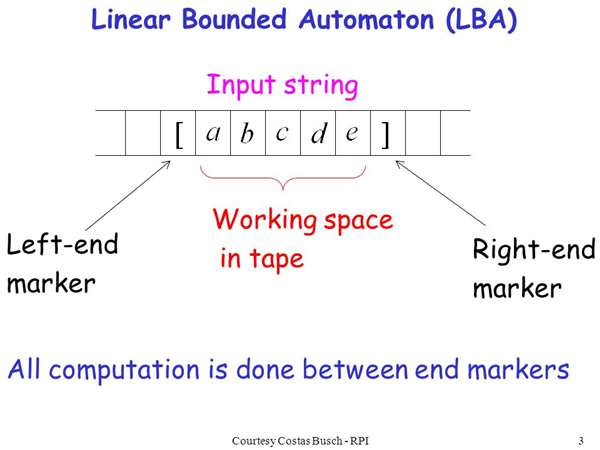Linear Bounded Automata Youth4work Portfolios