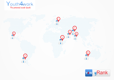 Ytest Algorithm and Youth4work's Small Achievement