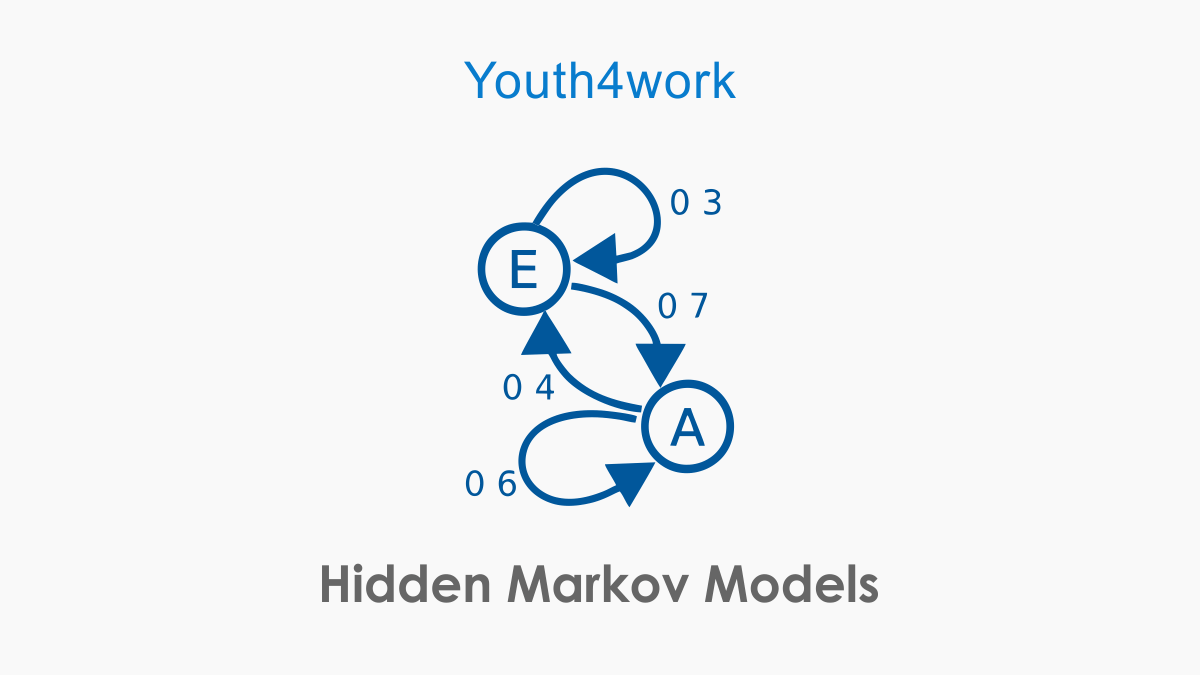 Hidden Markov Models