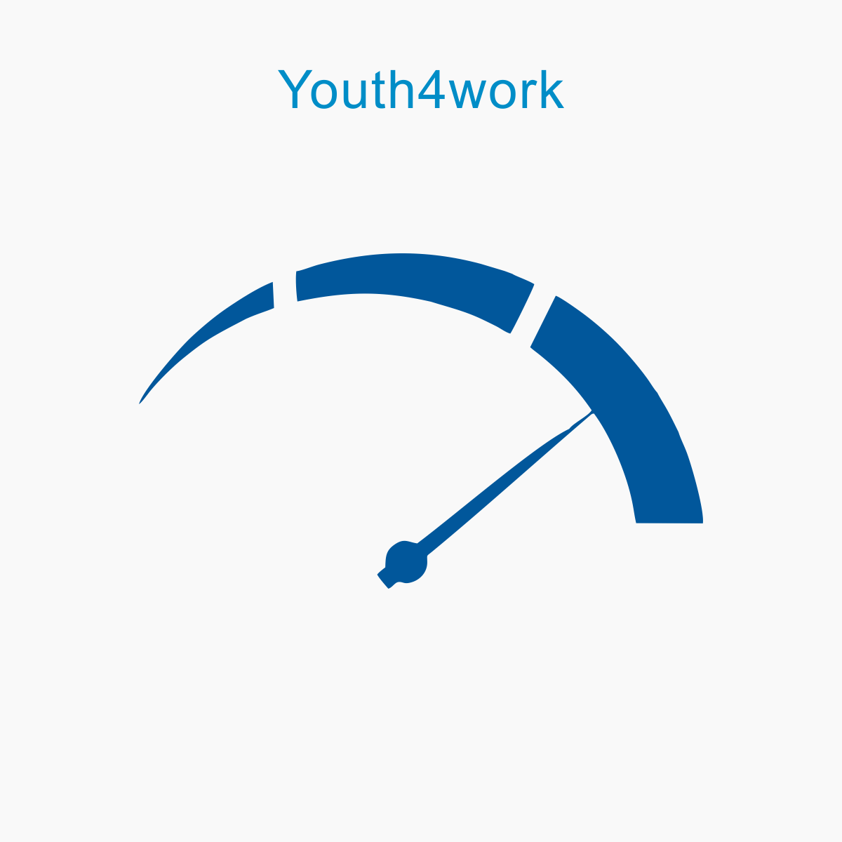 Performance Management