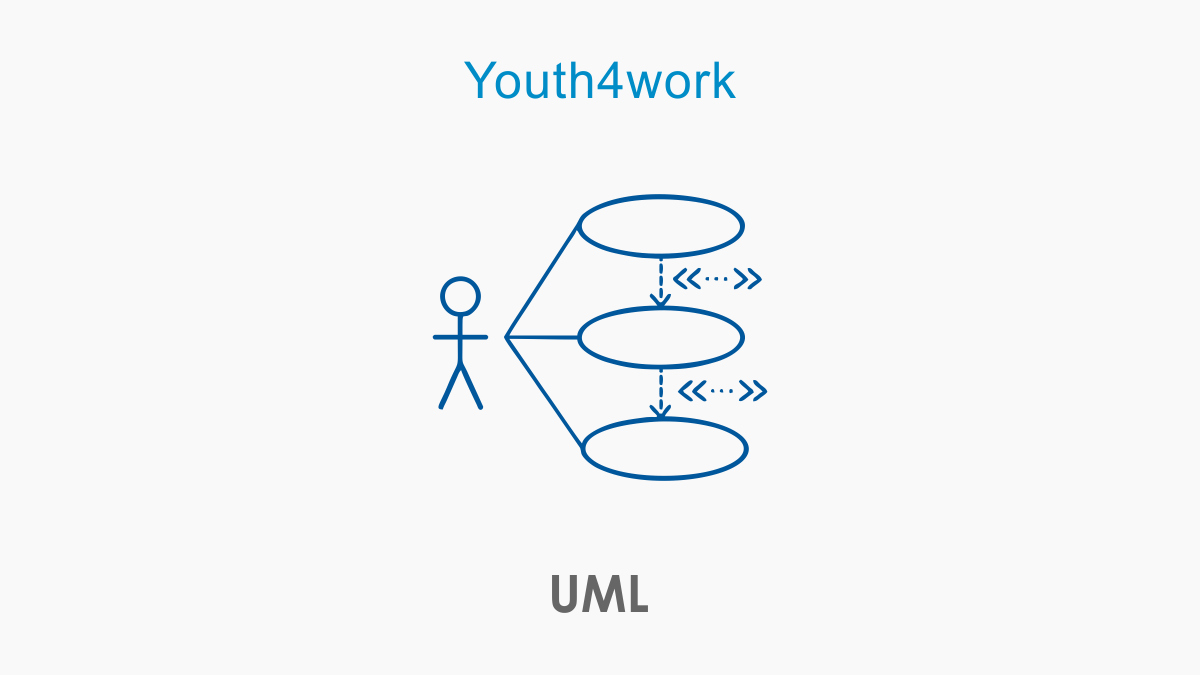 UML