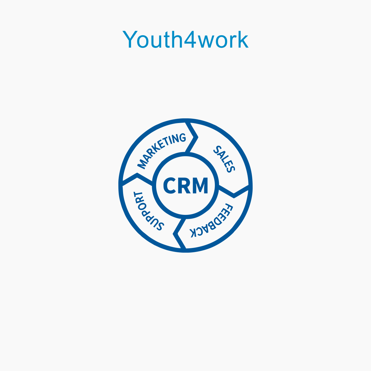 Customer Relation Management