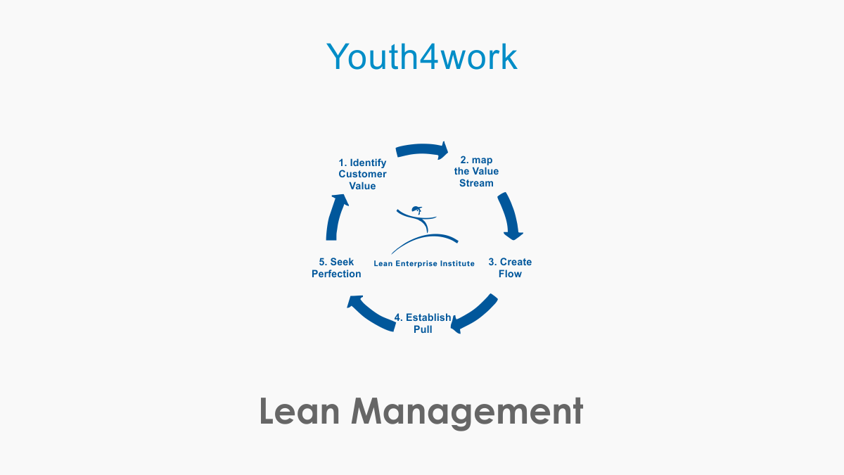 Lean Management
