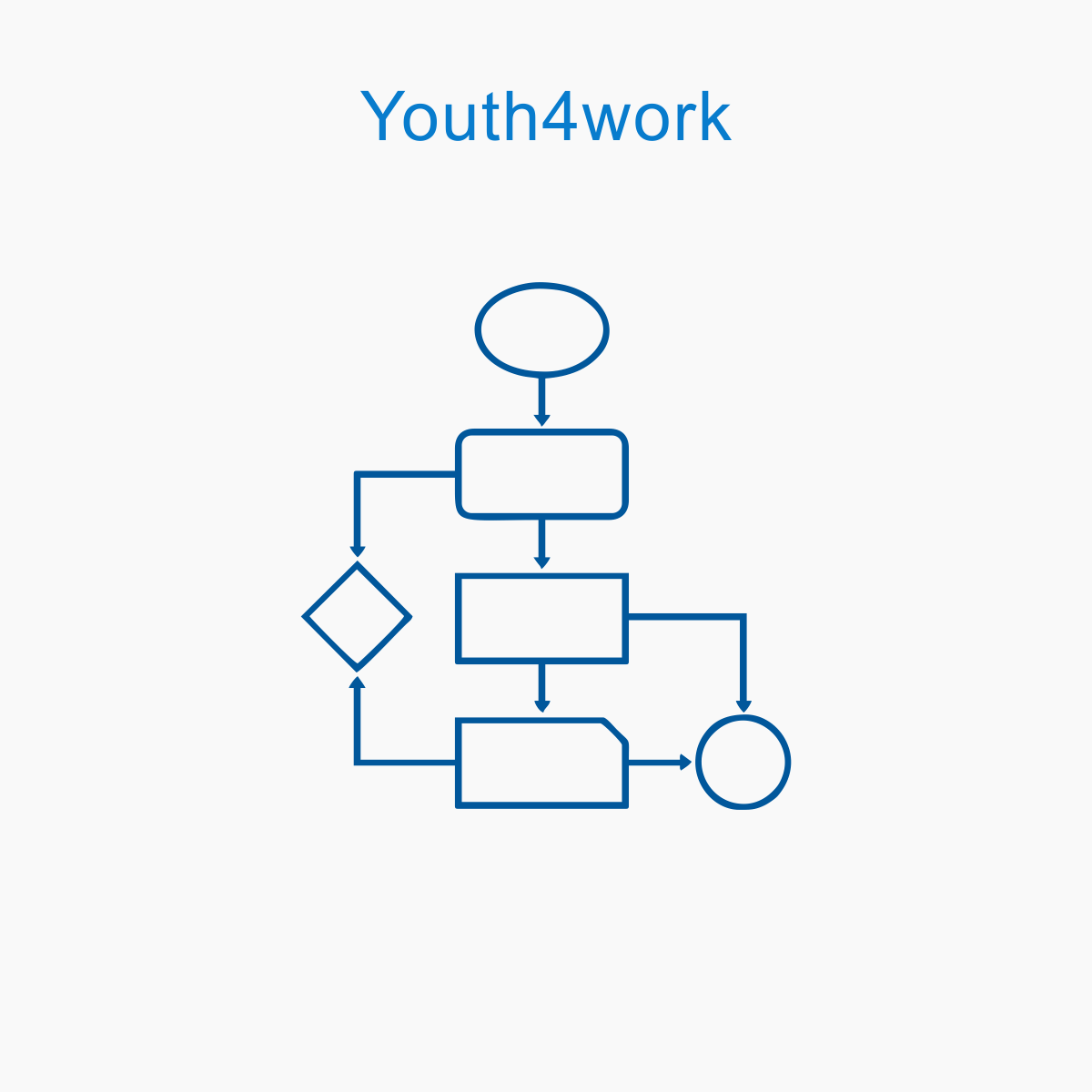 process mapping