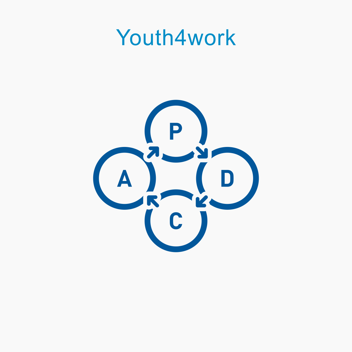 pdca