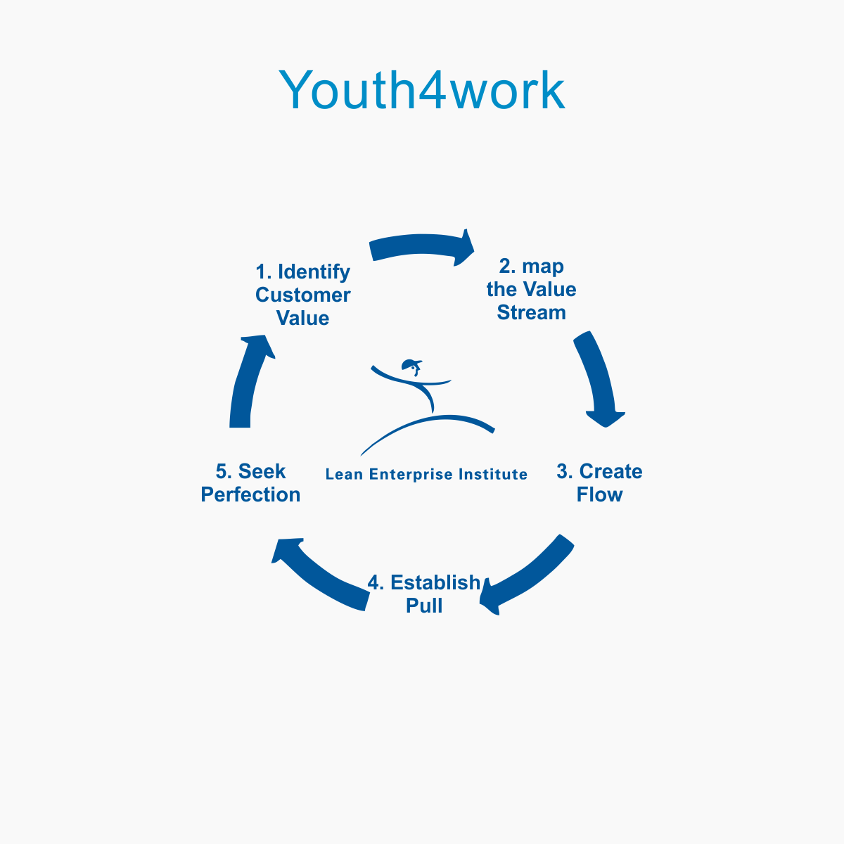 lean management