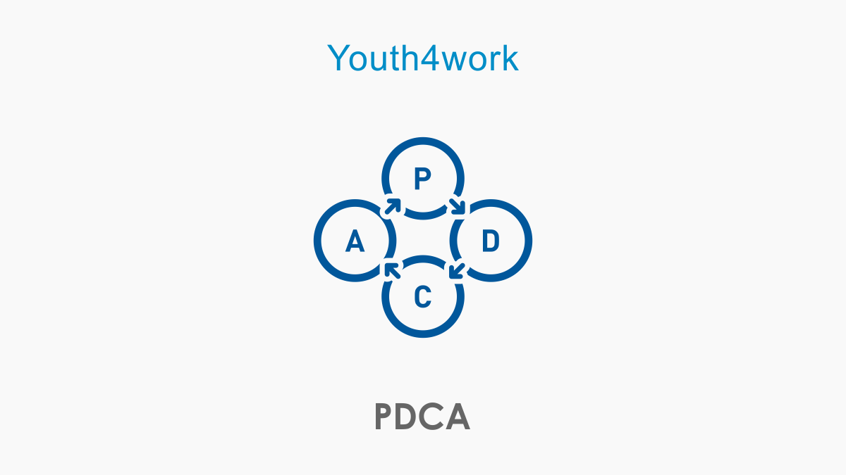 PDCA