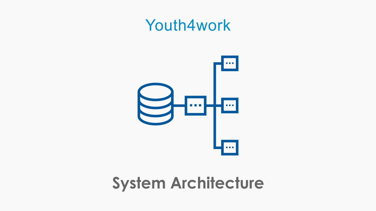 System Architecture
