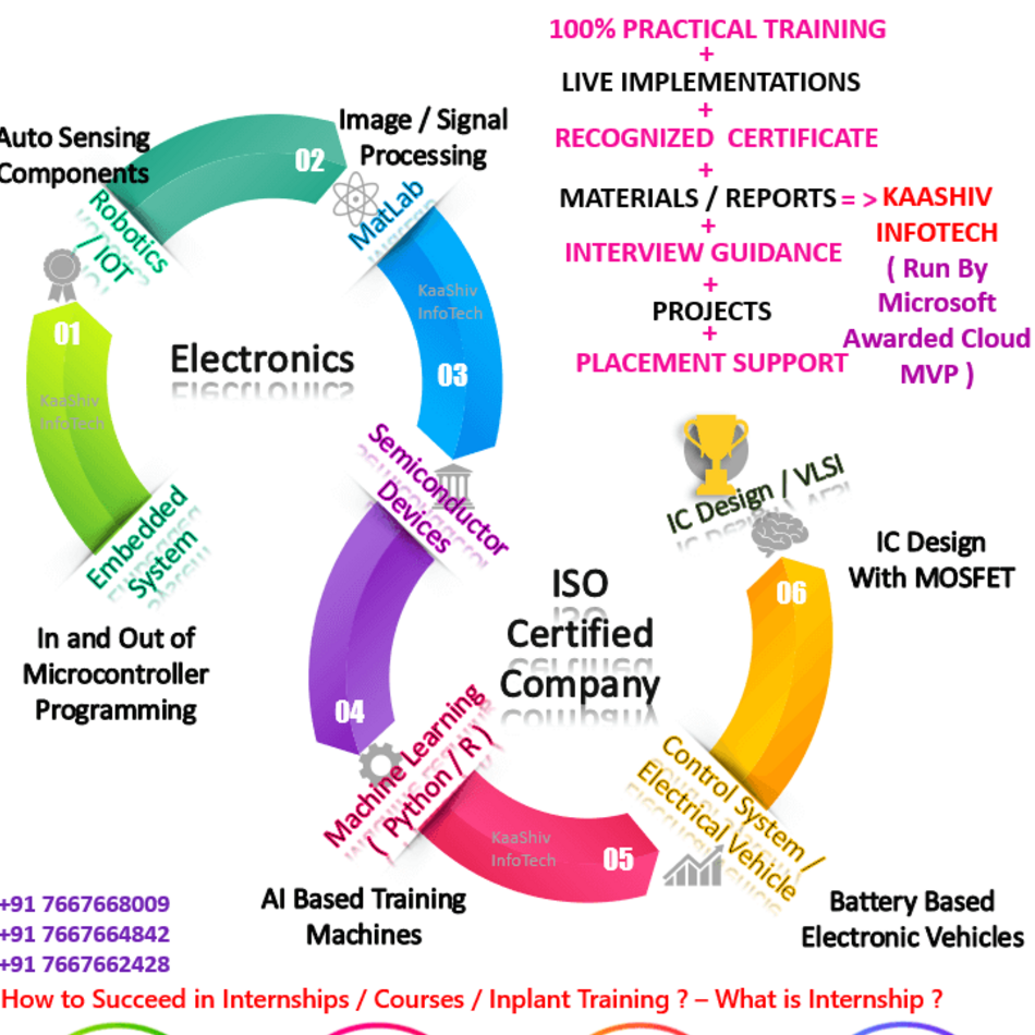 KaaShiv Infotech