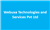 Webuxa Technologies and Services Pvt Ltd