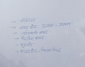 Nitin Poswal