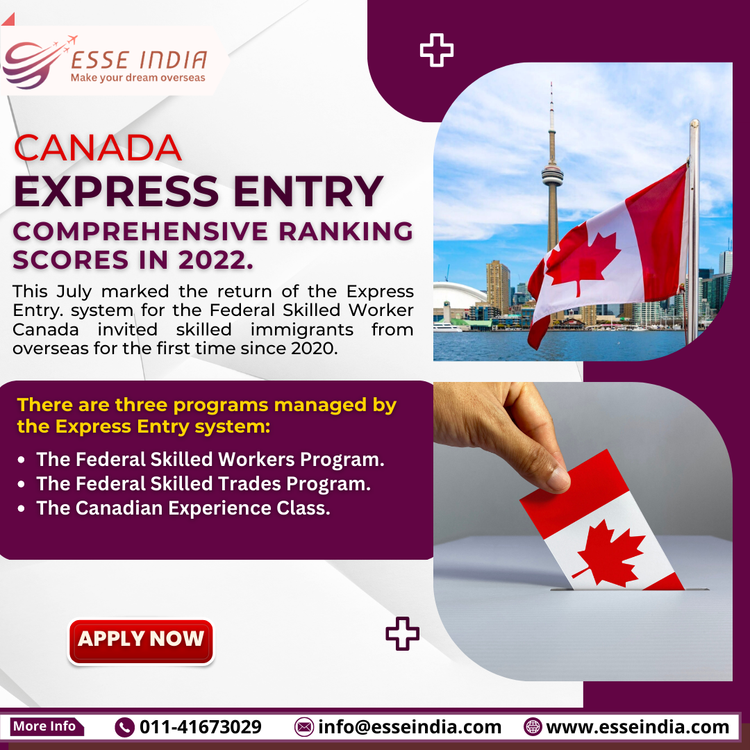 Express Entry Comprehensive Ranking Scores in 2022.
