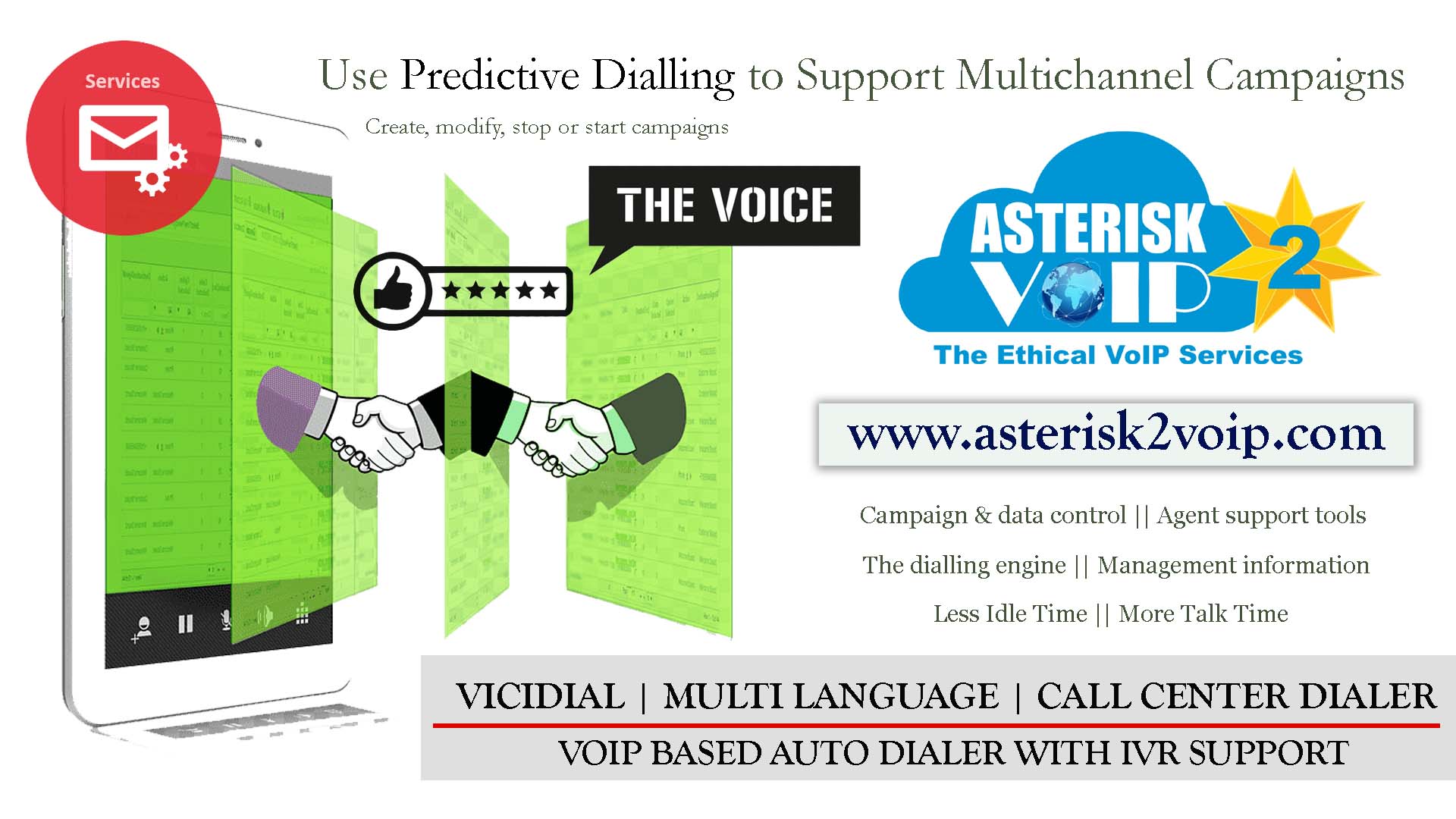 Predictive Dialer