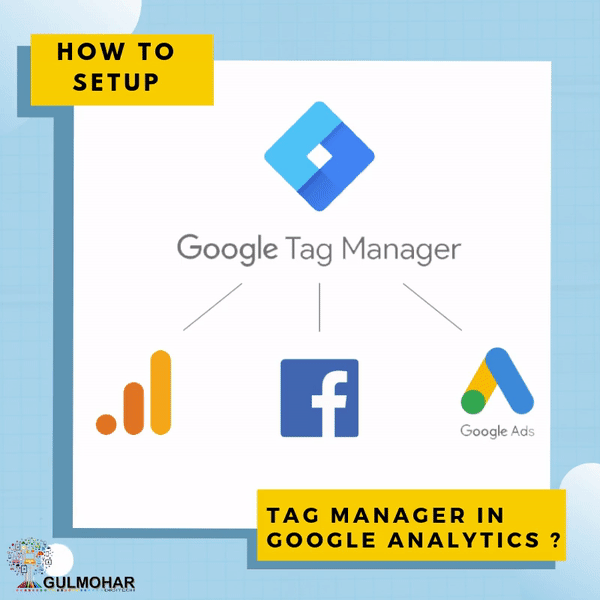 What is google tag manager?