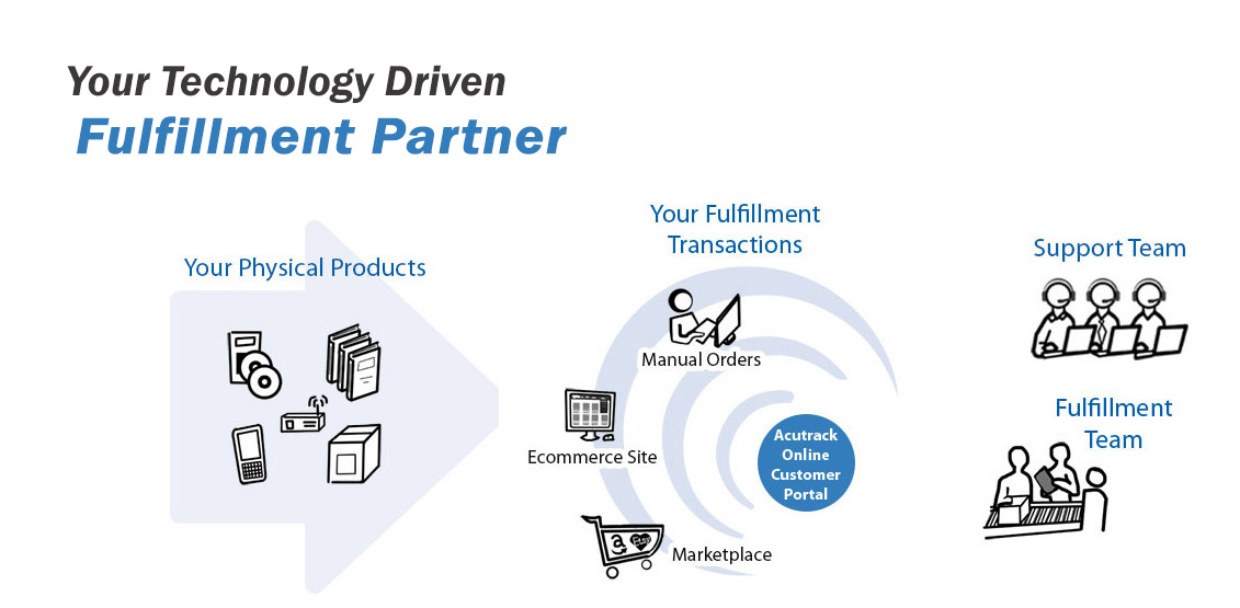 Silicon Valley fulfillment centers embrace technology